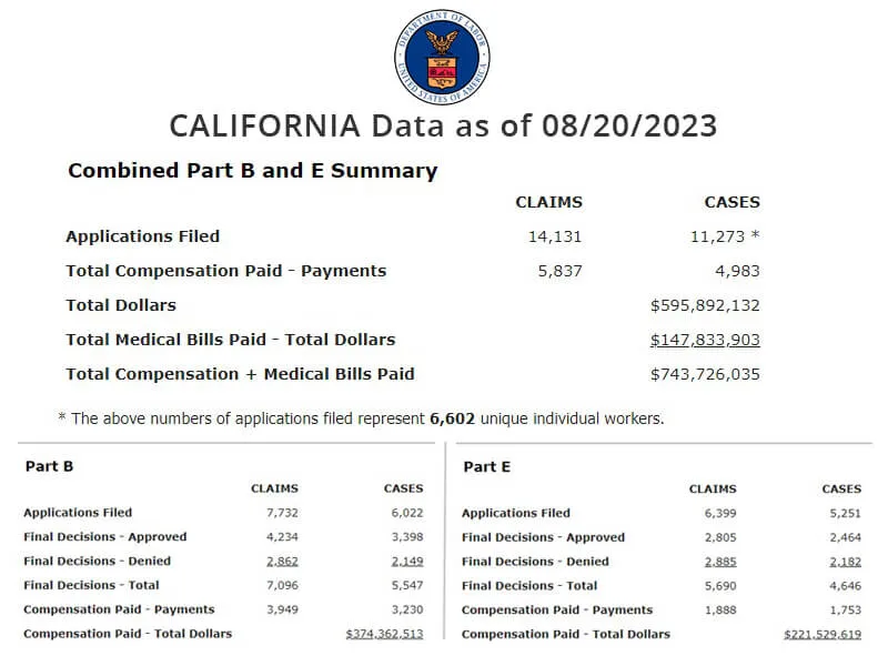 California Data as of 08-20-2023
